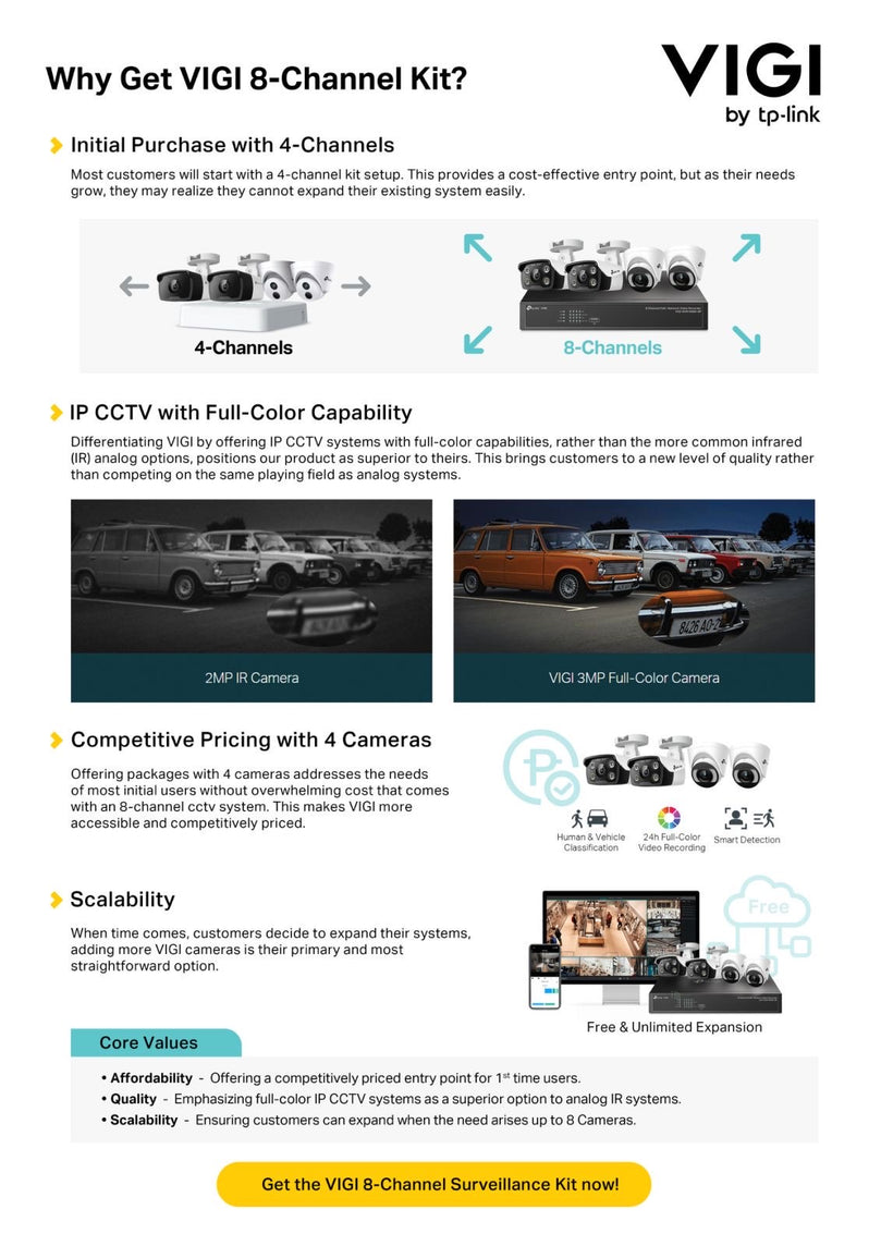 TP-LINK VIGI BVR1104H-4P NVR KIT SURVEILLANCE