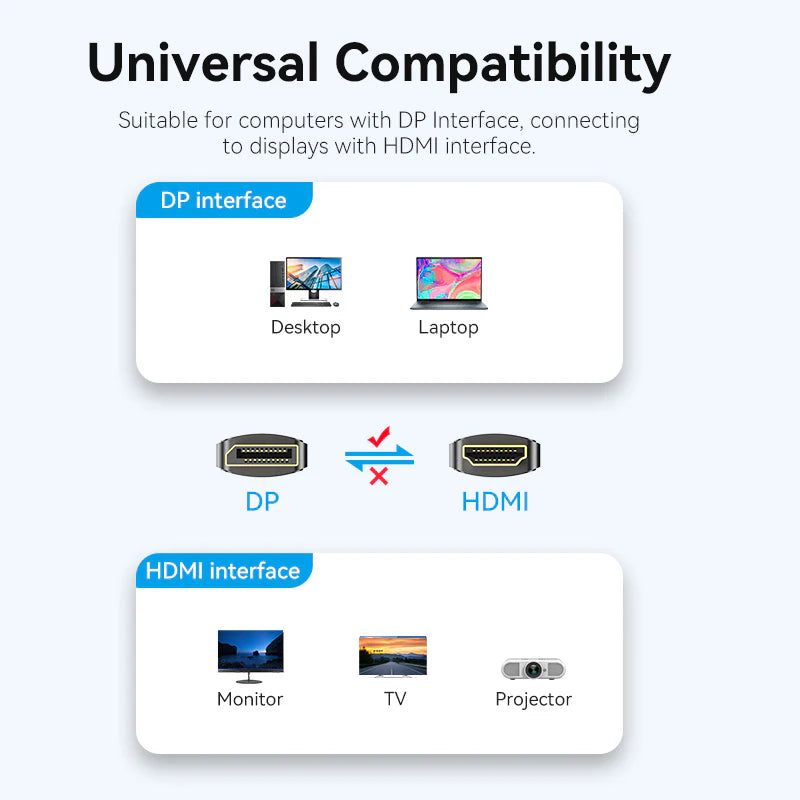 VENTION HFOBAC (1.8M) DISPLAYPORT TO HDMI CABLE