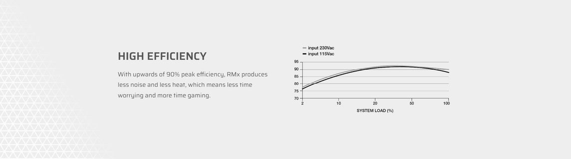 CORSAIR RM850X 850W CYBENETICS GOLDATX 3.1 PCIE 5.1 FULLY MODULAR ATX POWER SUPPLY (CP-9020270-NA)