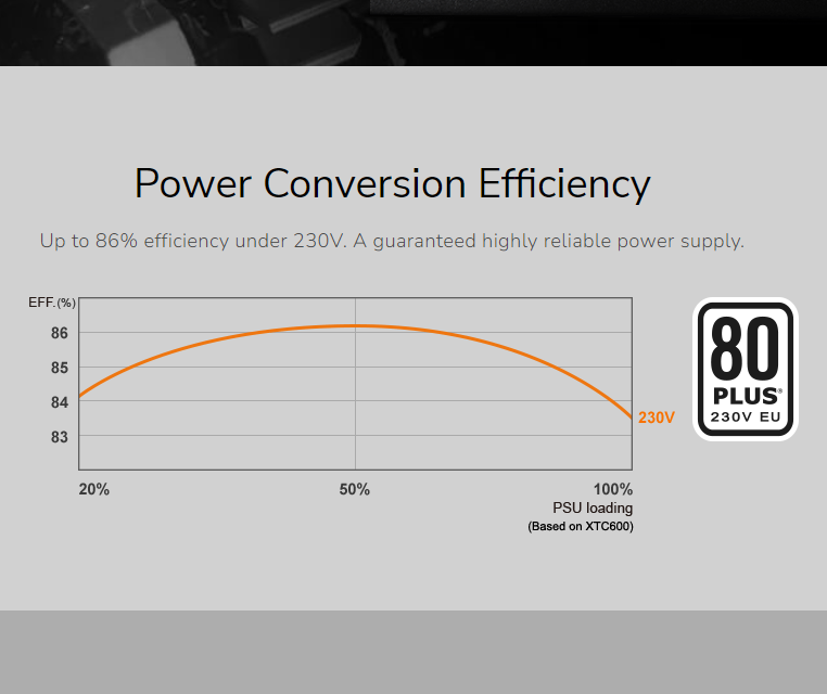 COUGAR XTC500 500WATTS 80+ CERTIFIED POWER SUPPLY