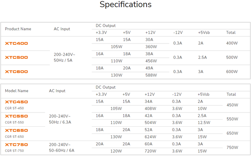 COUGAR XTC500 500WATTS 80+ CERTIFIED POWER SUPPLY