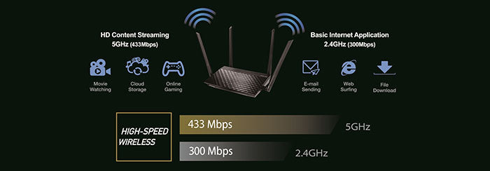 ASUS RT-AC750L DUAL BAND 750MBPS ROUTER