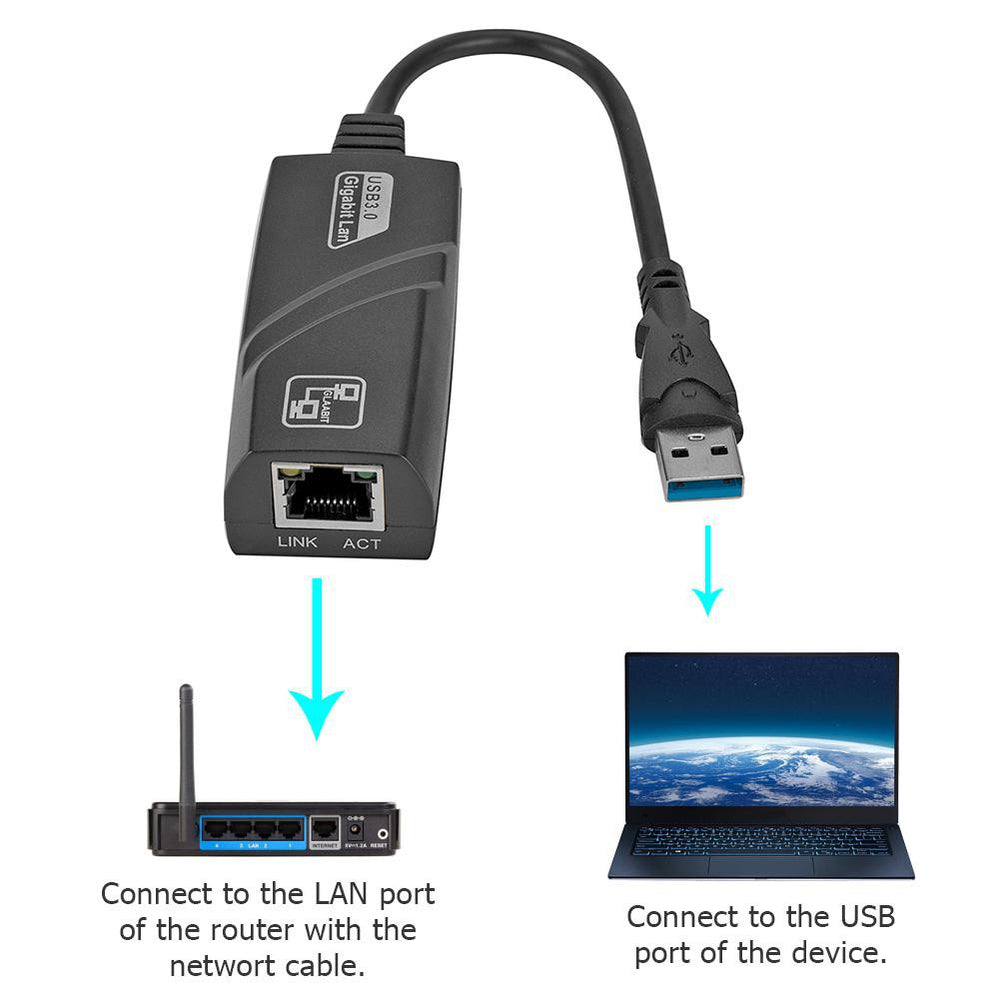 USB LAN CARD GIGABIT 3.0 ETHERNET ADAPTER USB TO RJ45